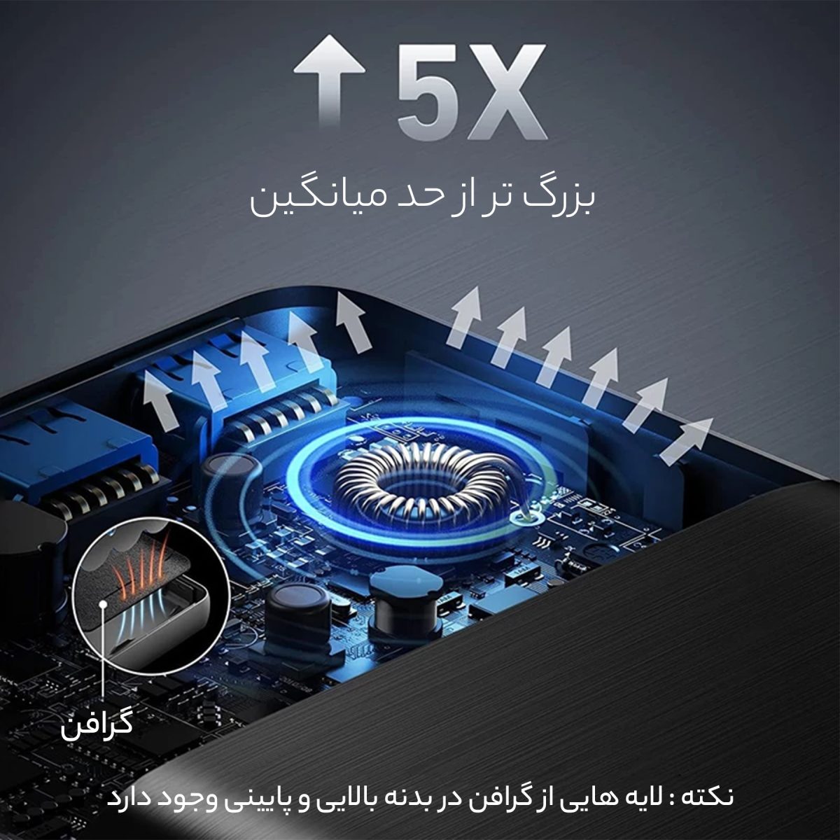 پاوربانک انکر مدل PowerCore III Elite A1291 ظرفیت 25600 میلی‌ آمپرساعت